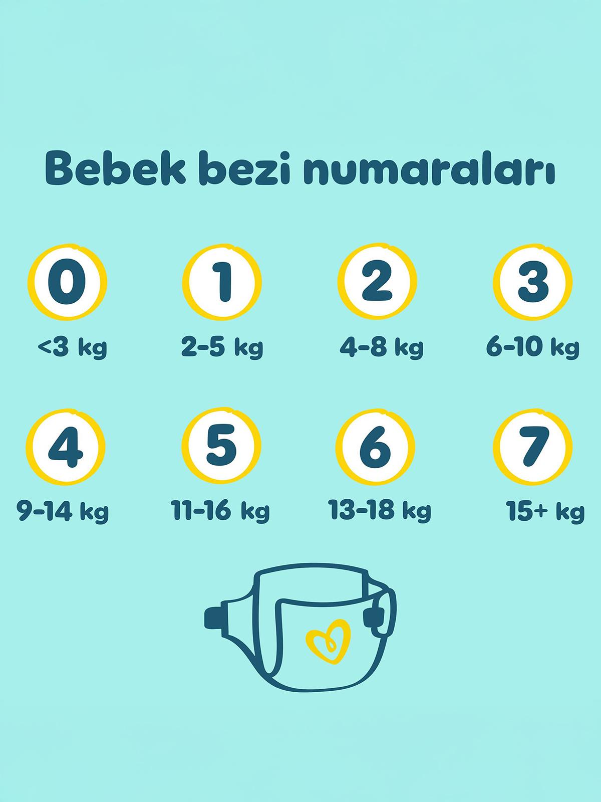 Prima Bebek Bezi Premium Care 4 Beden Maxi Fırsat  Paket 84 Adet