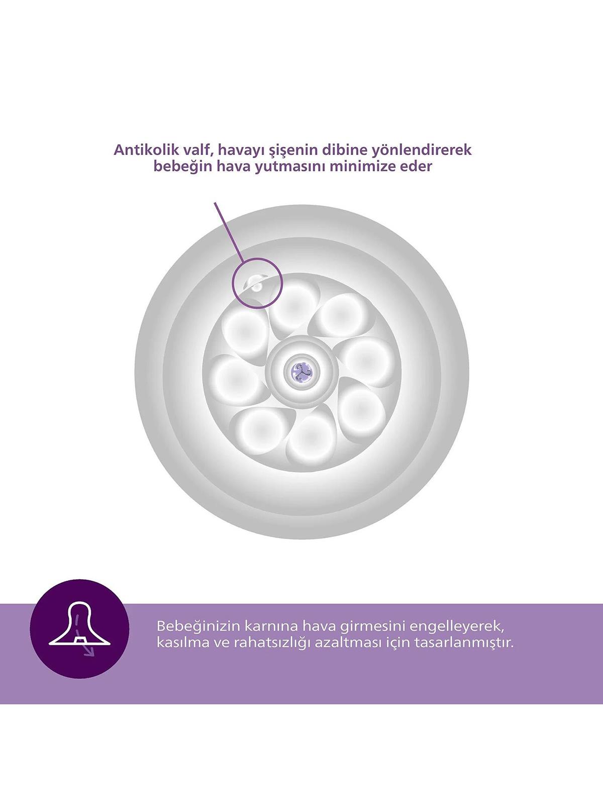 Avent Natural Response 2'li Biberon Emziği6 Numara6+ AyDoğal Tepkili Biberon Emziği